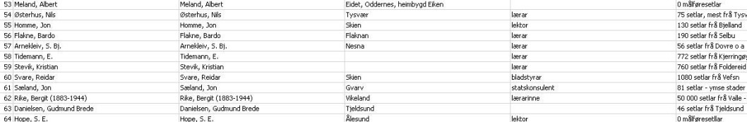 Utsnitt av medarbeidarliste Norsk Ordbok. Utsnitt av medarbeidarliste Norsk Ordbok.