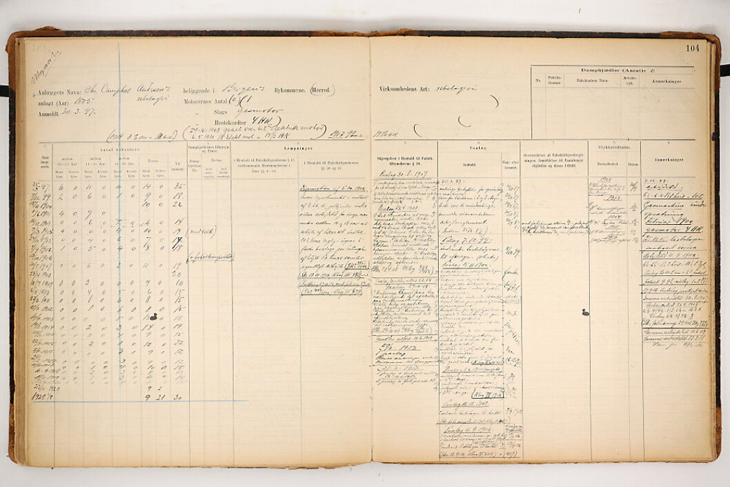 Mange gutter i Bergen fikk sitt første møte med arbeidslivet som hjulegutt eller banedreng ved reperbanene. Repslageriet Chr. Campell Andersen på Nordnes hadde i 1897 langt flere barn i arbeid enn voksne, seks i alderen 12-14 år. Mange gutter i Bergen fikk sitt første møte med arbeidslivet som hjulegutt eller banedreng ved reperbanene. Repslageriet Chr. Campell Andersen på Nordnes hadde i 1897 langt flere barn i arbeid enn voksne, seks i alderen 12-14 år.
