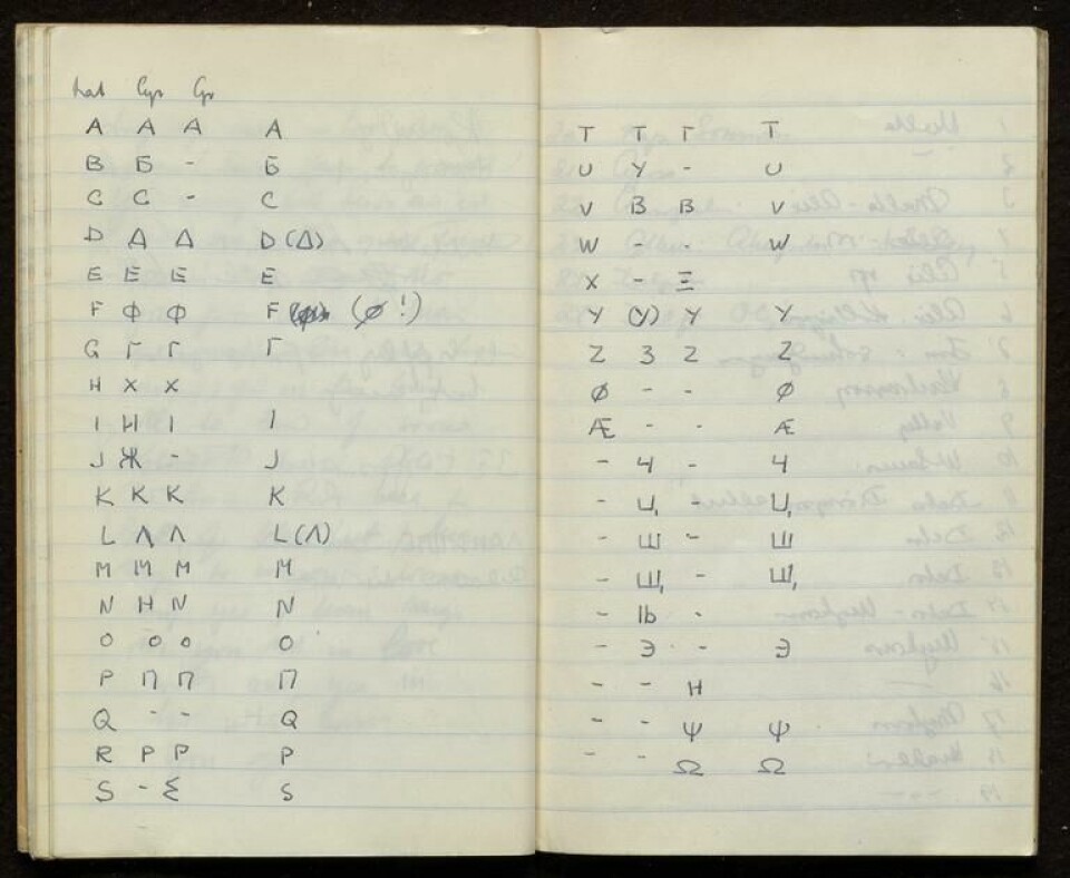 Fægris forsøk å organisere det norske, kyrilliske og greske alfabet (ubb-ms-2072-d-18-009_p0019).