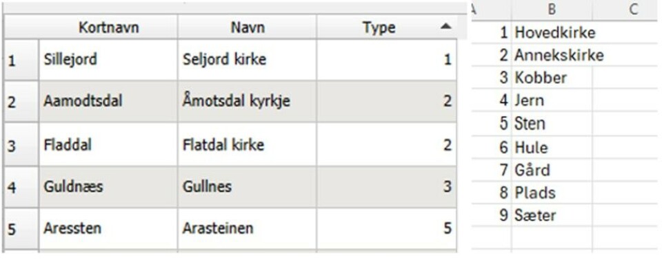 Kategorisering af punkter i QGIS.