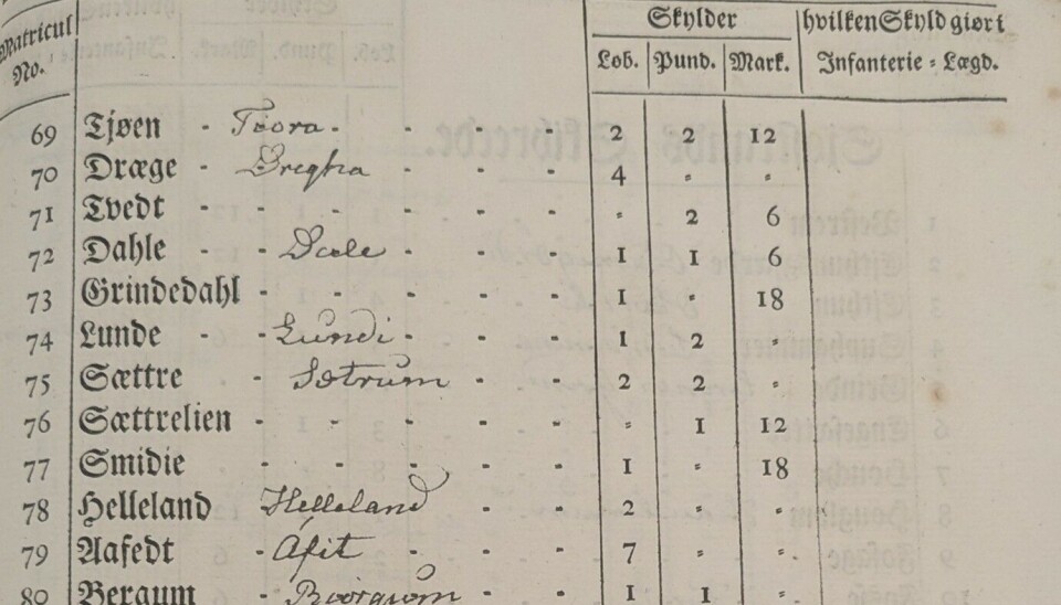 Side 139 I matrikkelen. Gårdsnummer med gård står til venstre. Denne siden inneholder mange håndskriftlig annoterte stedsnavn. Til høyre ser man hvordan skylden blir oppført.